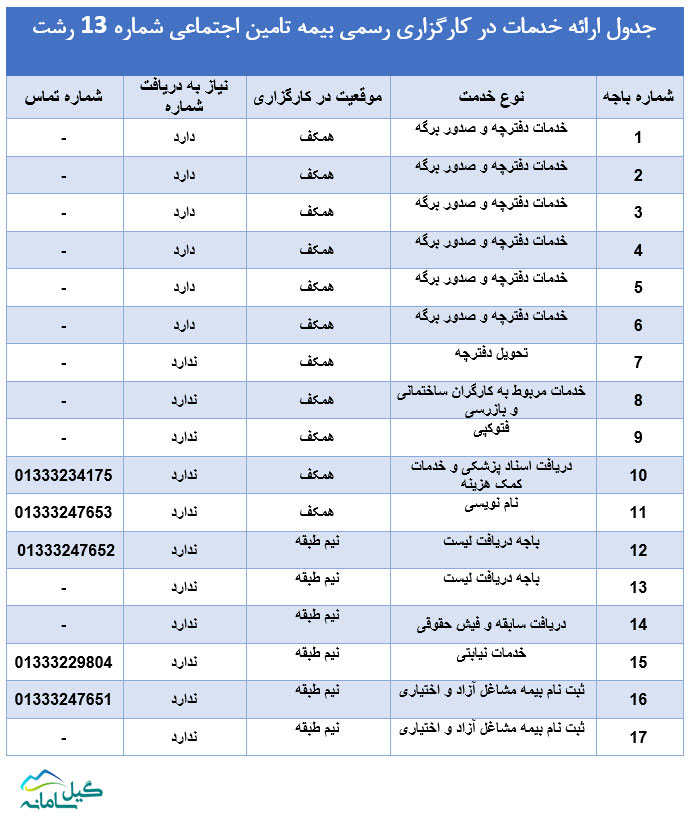 جدول خدمات کارگزاری رسمی شماره 13 تامین اجتماعی شعبه 1 رشت ( خیابان سعدی )